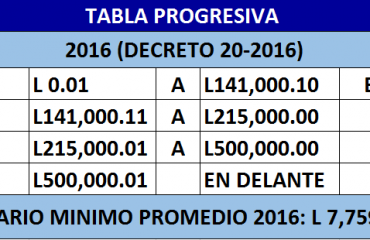 Tabla progresiva 2016